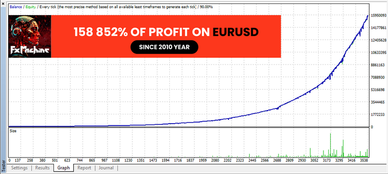 FXMachine EA for MT4: Elevate Your Forex Game with Smart Trading and Stellar Profits!