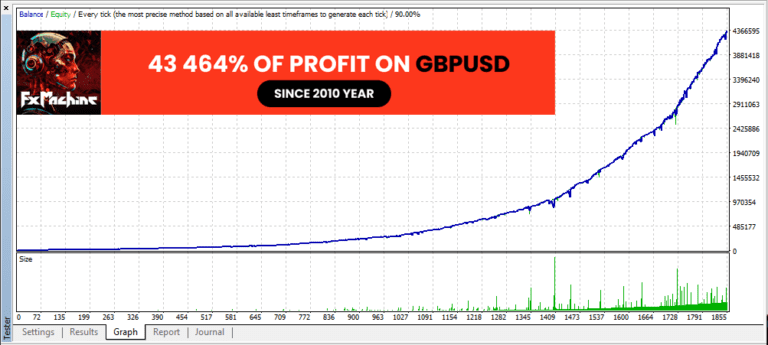 FXMachine EA for MT4: Elevate Your Forex Game with Smart Trading and Stellar Profits!