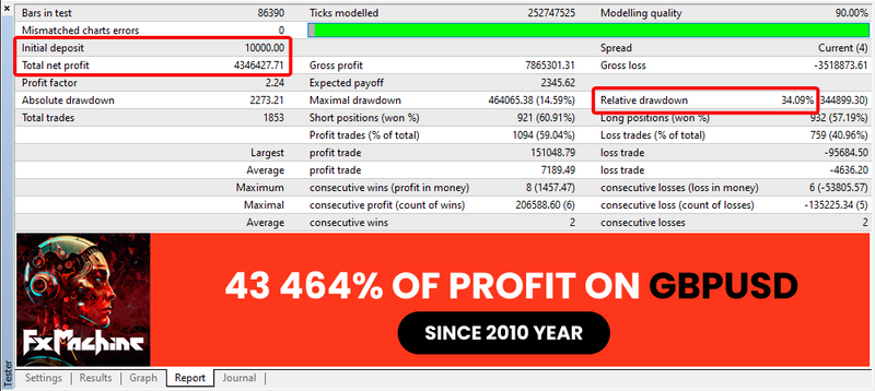 FXMachine EA for MT4: Elevate Your Forex Game with Smart Trading and Stellar Profits!