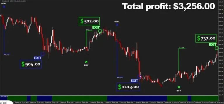 Maximize Your Trading Potential with Biz Scalper mt4 EA: The Ultimate Forex Companion