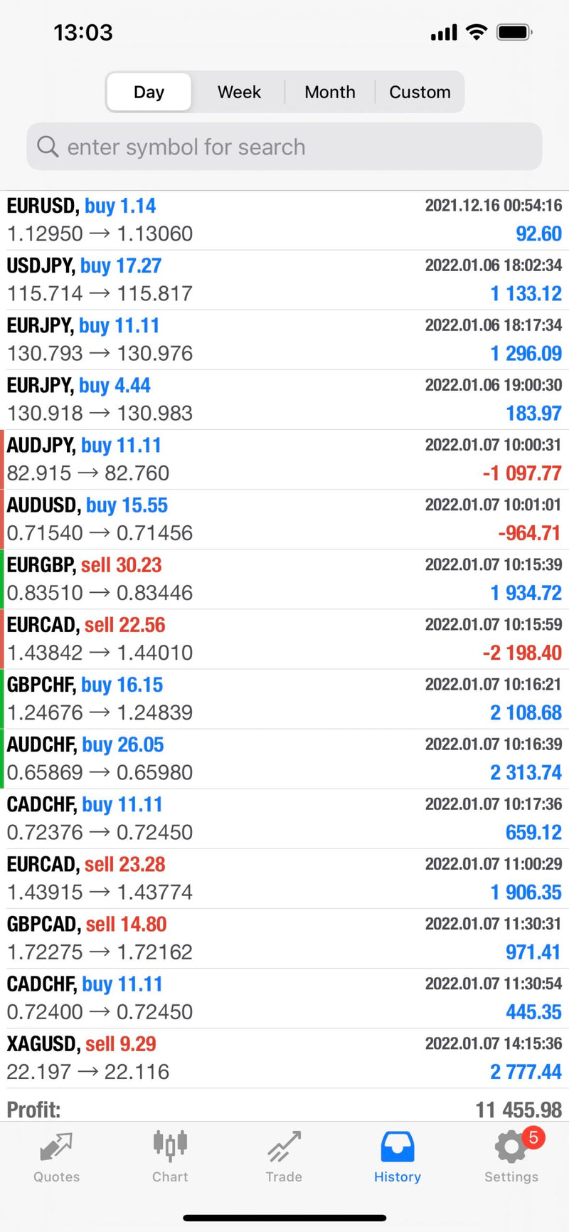 Mastering Multi-Asset Trading: Your Ultimate Advantage ( Prop Firm FTMO)