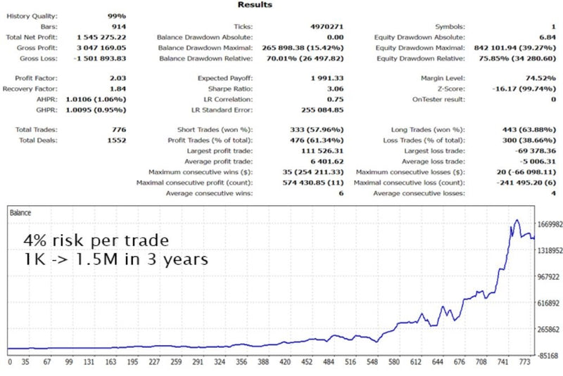 Gold Trade Pro EA: Elevate Your Gold Trading Experience with Precision and Power!