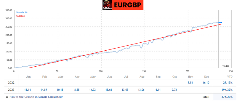 FXMachine EA for MT4: Elevate Your Forex Game with Smart Trading and Stellar Profits!