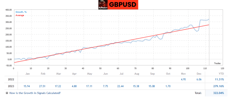 FXMachine EA for MT4: Elevate Your Forex Game with Smart Trading and Stellar Profits!