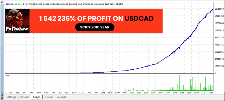 FXMachine EA for MT4: Elevate Your Forex Game with Smart Trading and Stellar Profits!