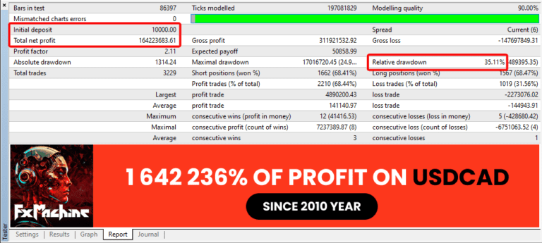 FXMachine EA for MT4: Elevate Your Forex Game with Smart Trading and Stellar Profits!