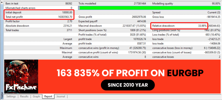 FXMachine EA for MT4: Elevate Your Forex Game with Smart Trading and Stellar Profits!