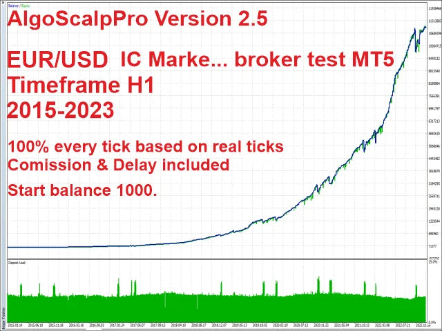 ALGO SCALP PRO  : Elevate Your Scalping Strategy on MetaTrader 4