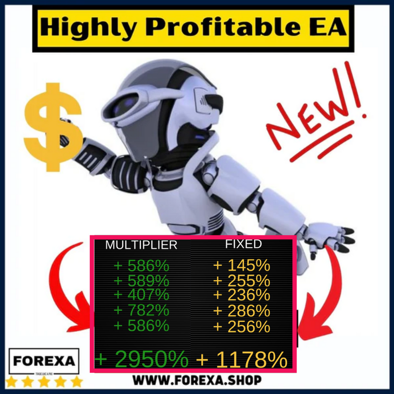 Highly Profitable Forex Mt4 Expert Advisor 2023