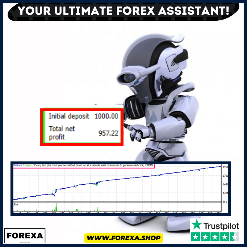 High profit Robot: Your Ultimate Forex Trading Partner