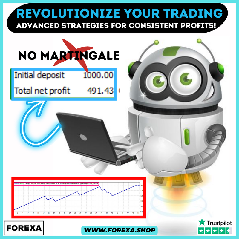 Revolutionize Your Trading with BARCS V3.2 Forex Robot: Advanced Strategies for Consistent Profits!"