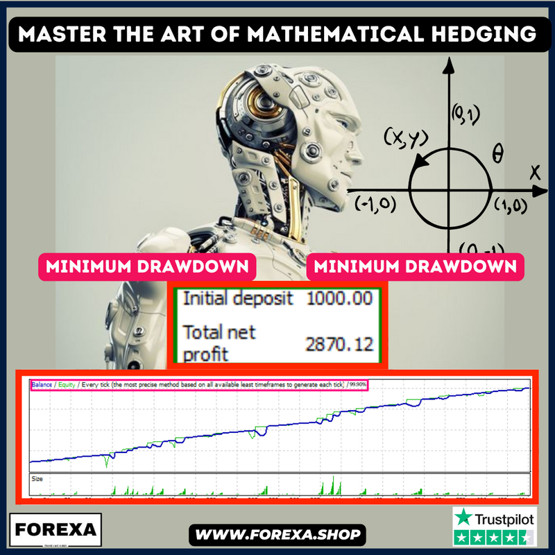 Master the Art of Mathematical Hedging with Gold Hedge Trading Advisor!