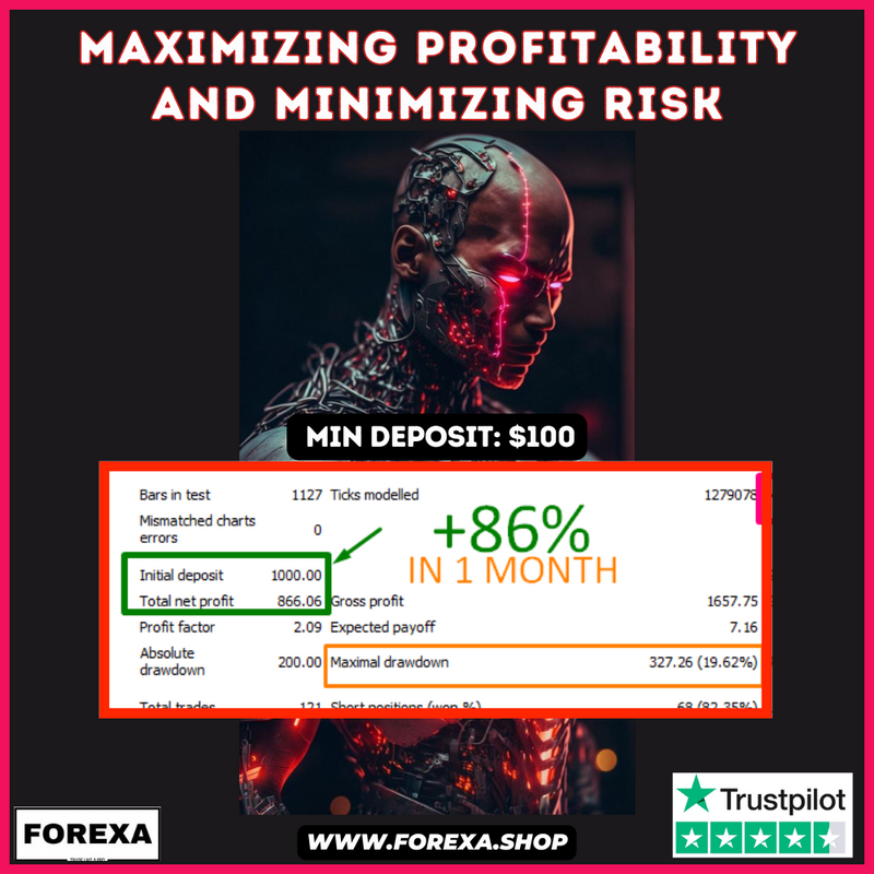 Neural Network Forex Robot mt4: Maximizing Profitability and Minimizing Risk