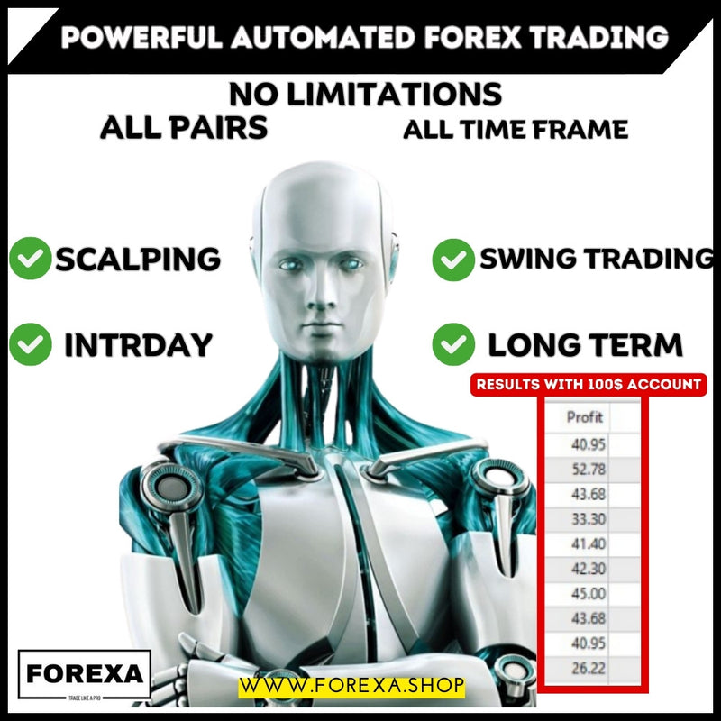 Powerful Automated Forex Trading Your Ultimate Automated Forex Trading Solution!