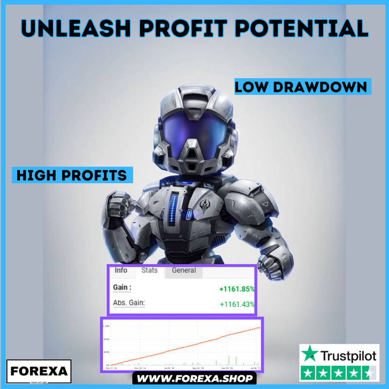 Unleash Profit Potential: Introducing Forex inControl Reborn EA