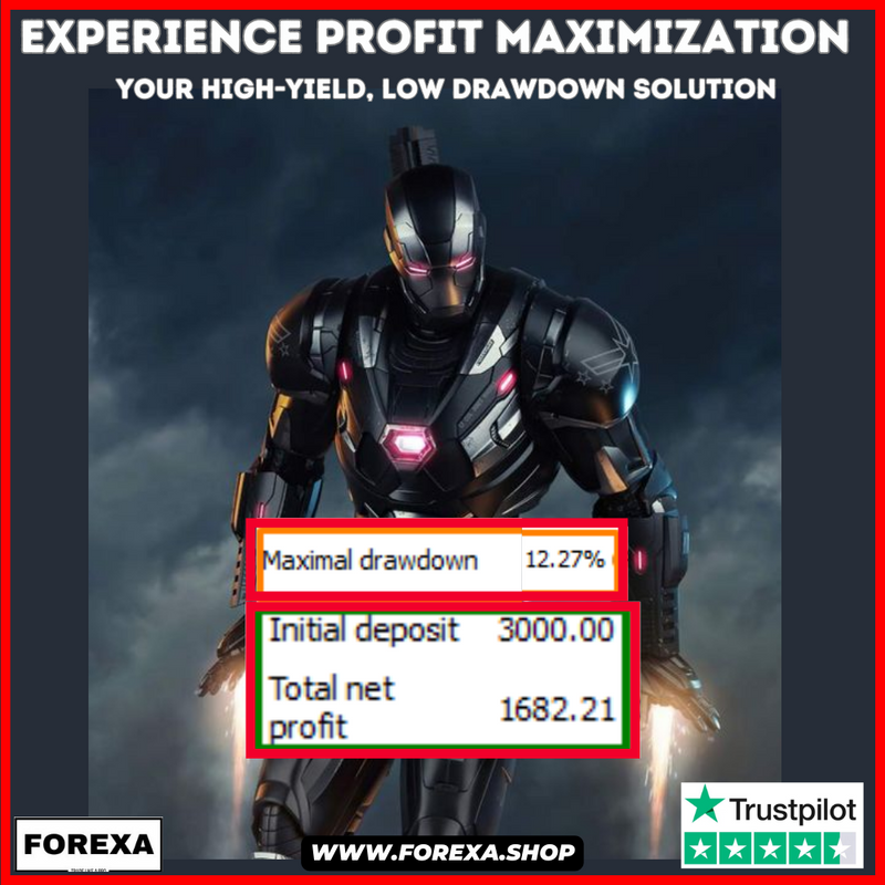 Unleash Profit Potential: highly profitable Ea with a low DD