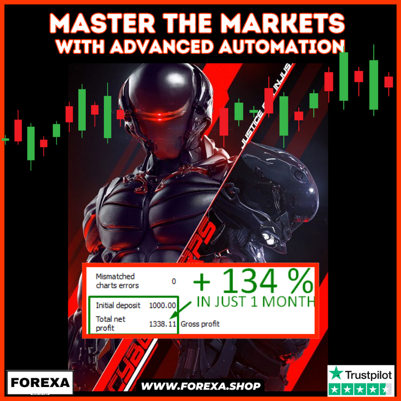 Master the Markets with Advanced Automation - Forex Mt4 Expert Advisor-Live Acc Results 99.9% Backtested