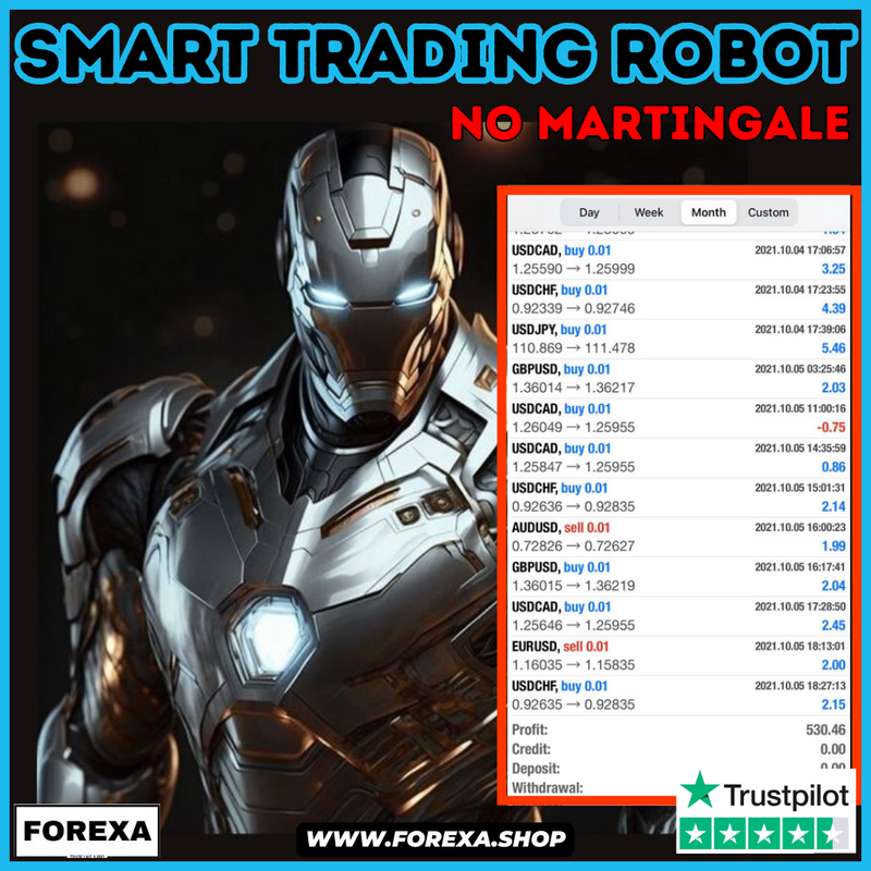 Smart Trading with Support and Resistance: A Martingale-Free Approach