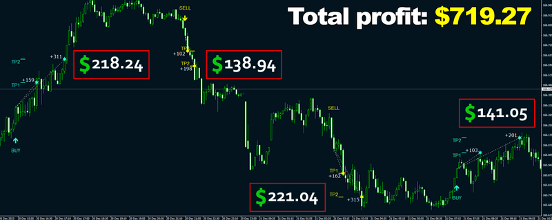 Ora  Scalper +manager No Repaint! : Your Pathway to Forex Trading Success