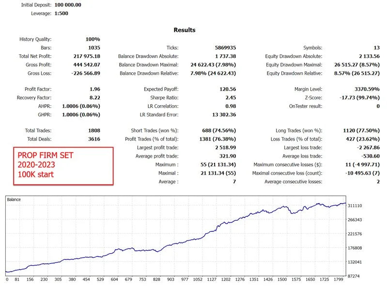 DayTrade Pro mt4 EA: Precision-Powered Forex Trading Mastery