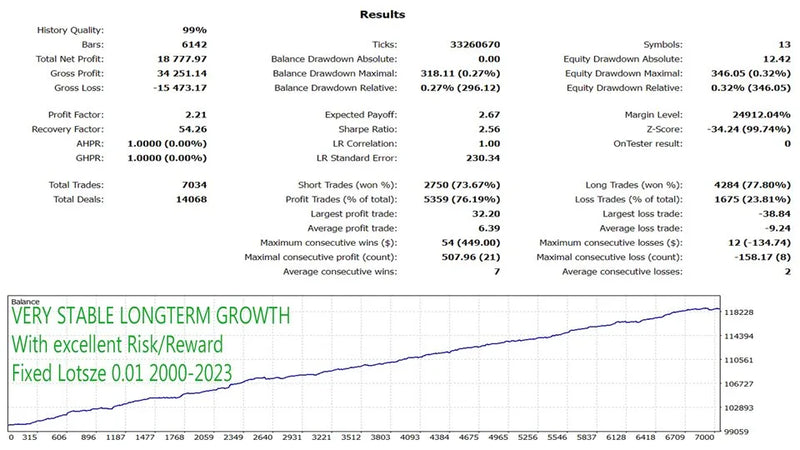 DayTrade Pro mt4 EA: Precision-Powered Forex Trading Mastery