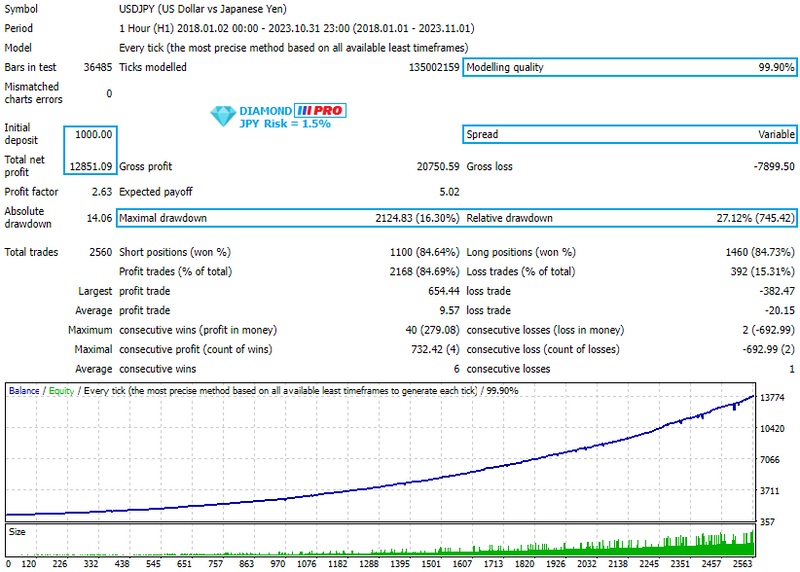 Diamond mt4 EA: Precision-Powered Forex Trading Mastery