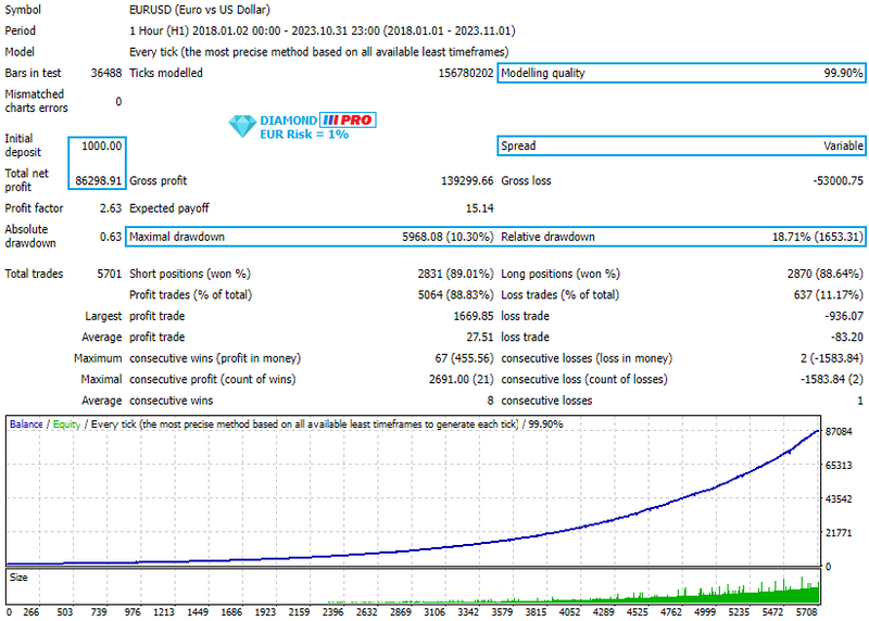 Diamond mt4 EA: Precision-Powered Forex Trading Mastery