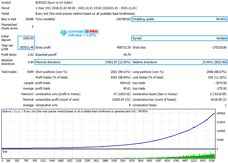 Diamond mt4 EA: Precision-Powered Forex Trading Mastery