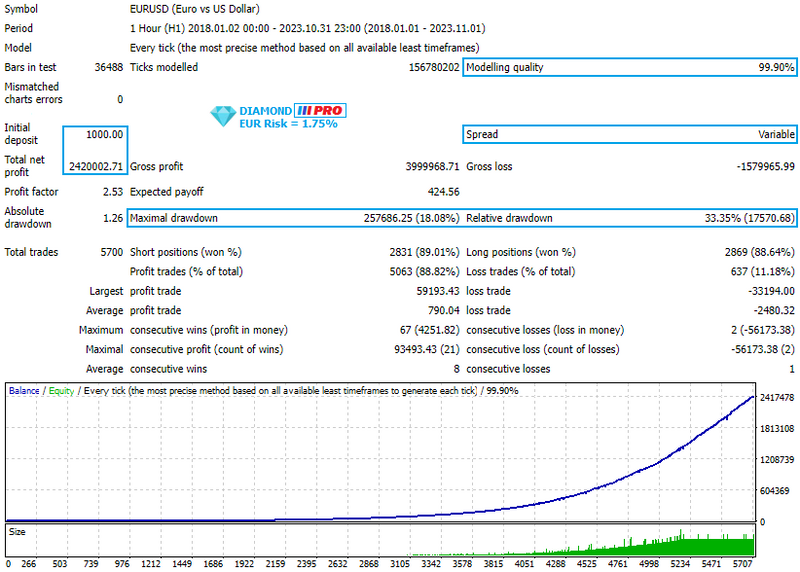 Diamond mt4 EA: Precision-Powered Forex Trading Mastery