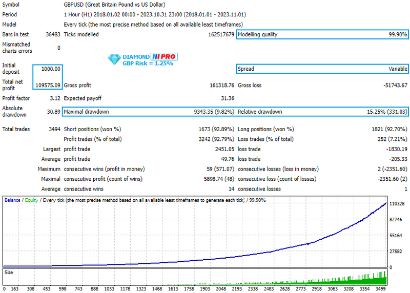 Diamond mt4 EA: Precision-Powered Forex Trading Mastery