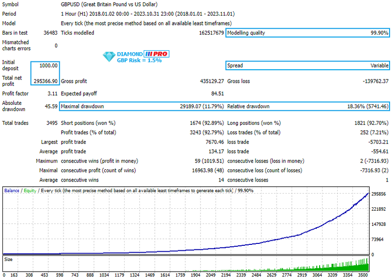 Diamond mt4 EA: Precision-Powered Forex Trading Mastery