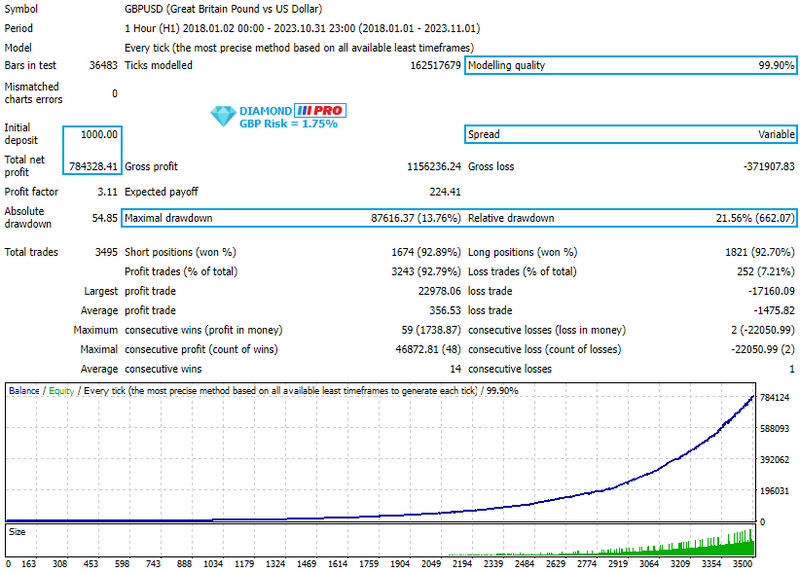 Diamond mt4 EA: Precision-Powered Forex Trading Mastery