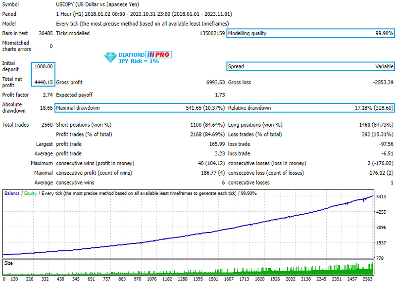 Diamond mt4 EA: Precision-Powered Forex Trading Mastery