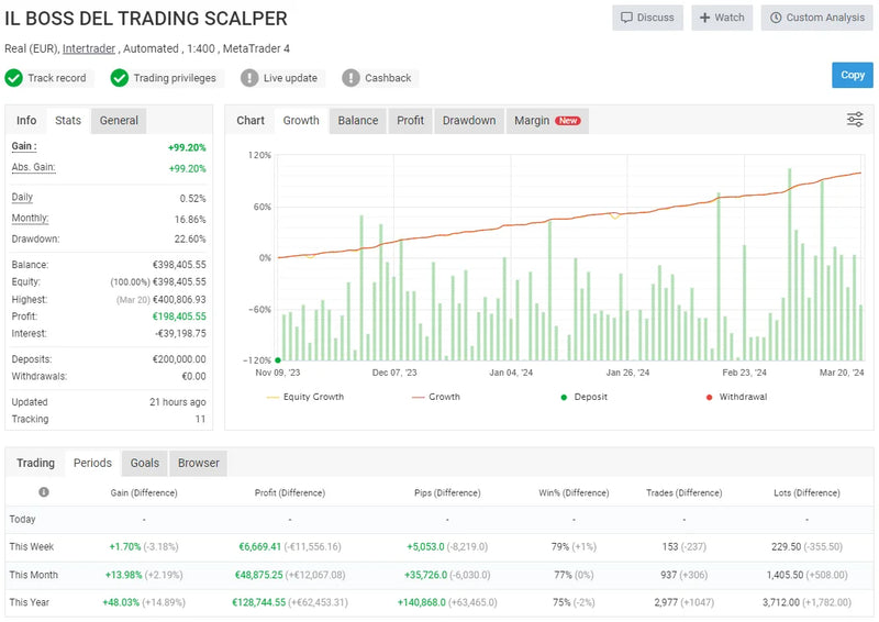 Unlock Automated Precision with the Trading Boss Scalper for MT4