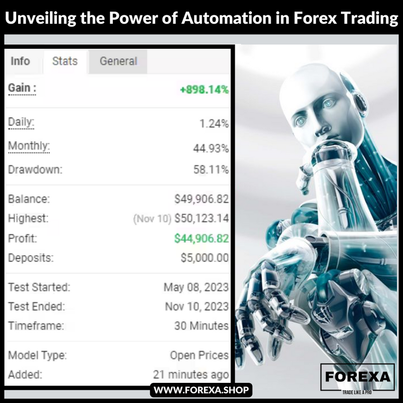 Gali FX: Transforming Forex Trading with Cutting-Edge Automation for Unparalleled Accuracy