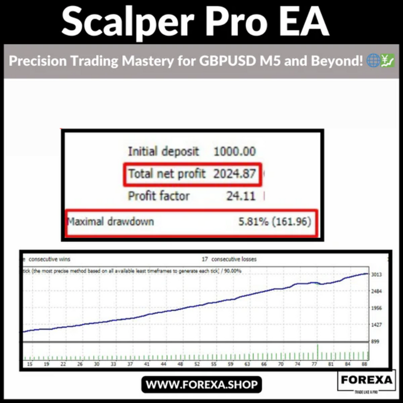 Scalper Pro EA: Precision Trading Mastery for GBPUSD M5 and Beyond!