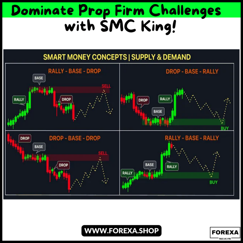 Dominate Prop Firm Challenges with   SMC King mt4 expert advisor!