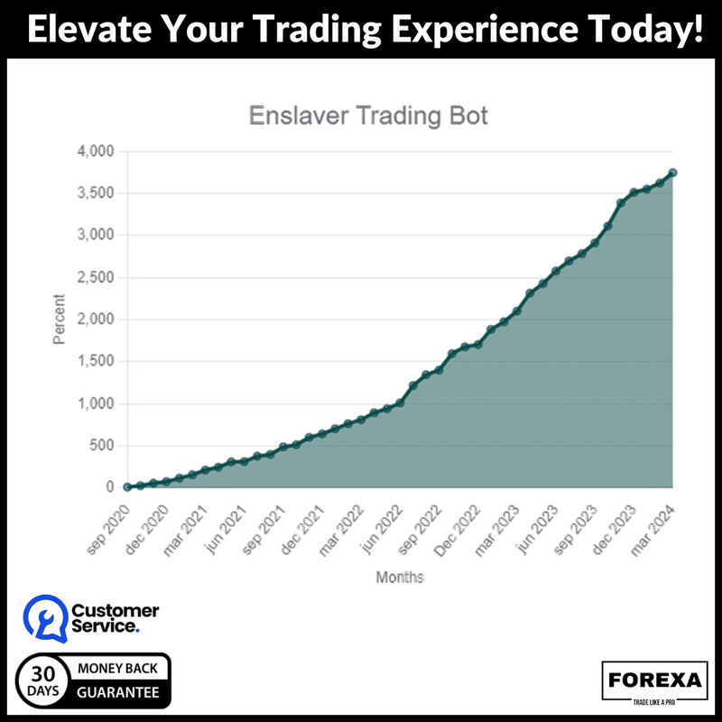 Unleash Your Trading Potential with Scalping Enslaver EA: Elevate Your Trading Experience Today!