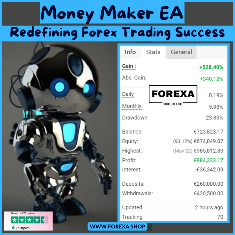 Money Maker Explosion EA mt4 : Redefining Forex Trading Success