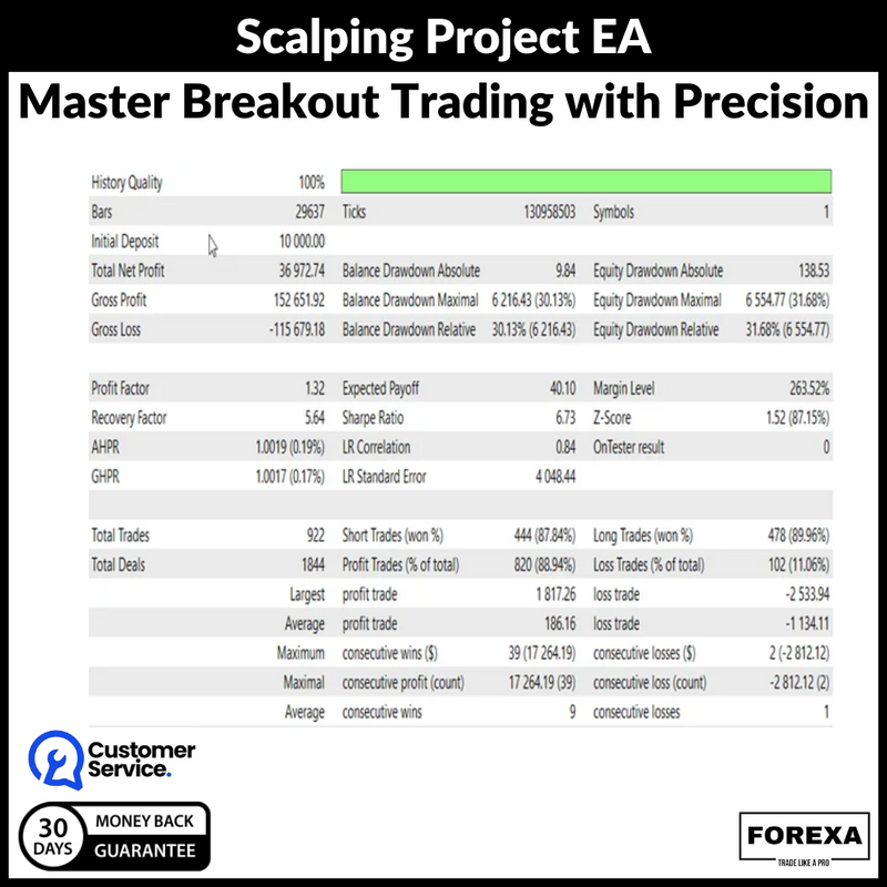 Scalping Project EA: Master Breakout Trading with Precision