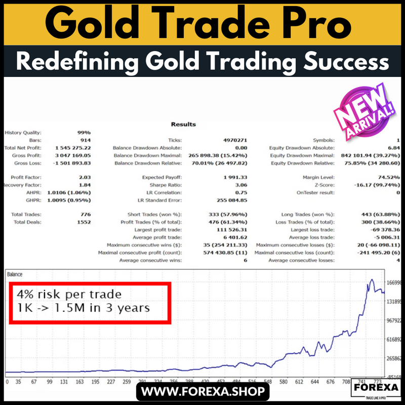 Gold Trade Pro  MT4 EA : Redefining Gold Trading Success