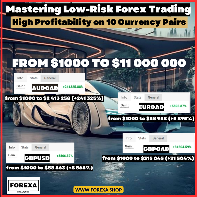 Mastering Low-Risk Forex Trading: High Profitability on 10 Currency Pairs