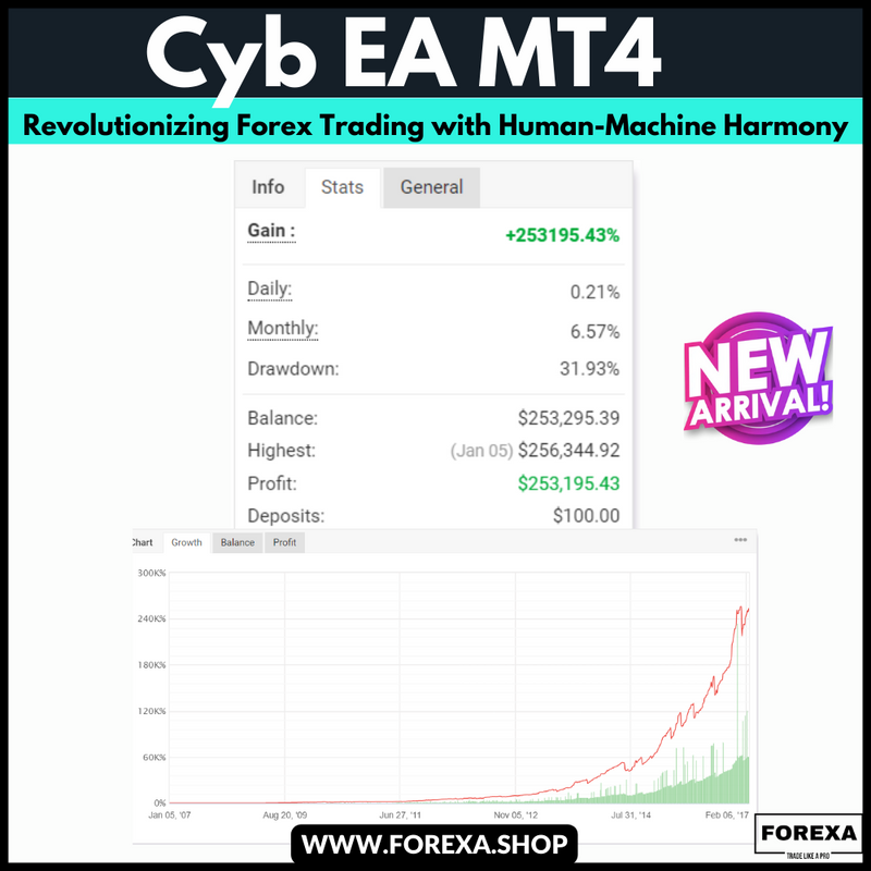 Cyb EA MT4: Revolutionizing Forex Trading with Human-Machine Harmony