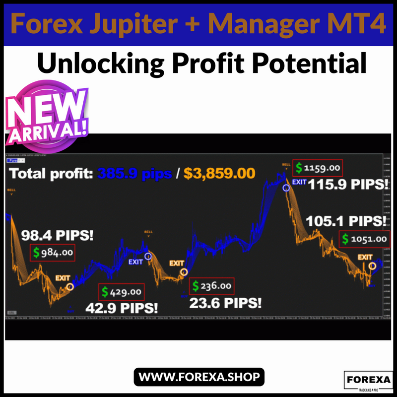 Forex Jup + Manager MT4 EA: Unlocking Profit Potential