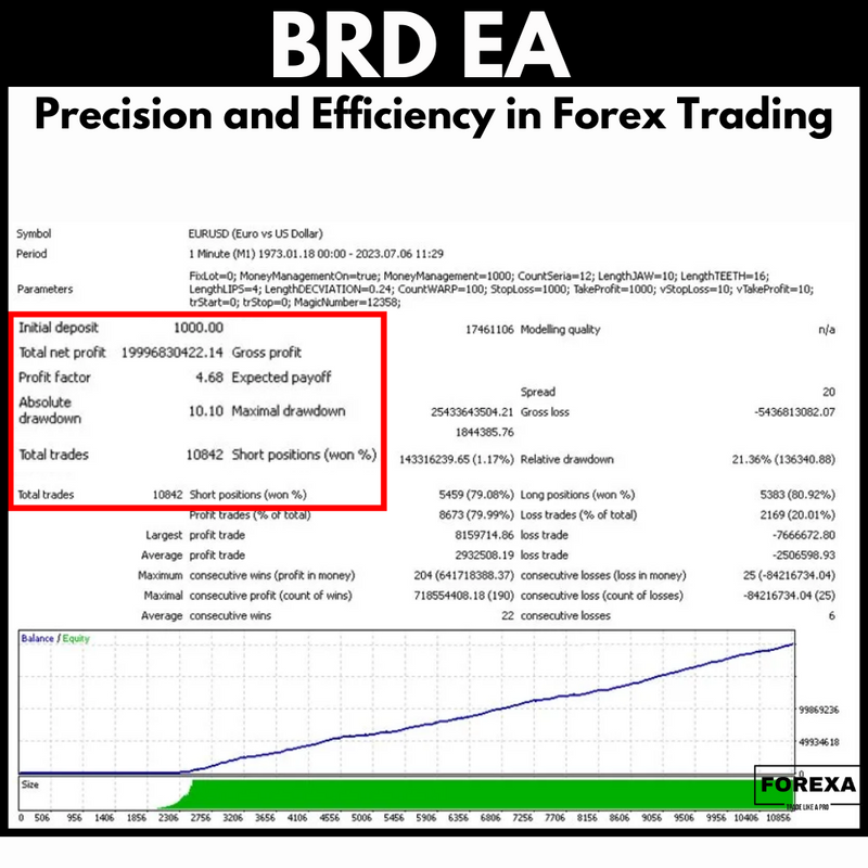 BRD EA: Precision and Efficiency in Forex Trading