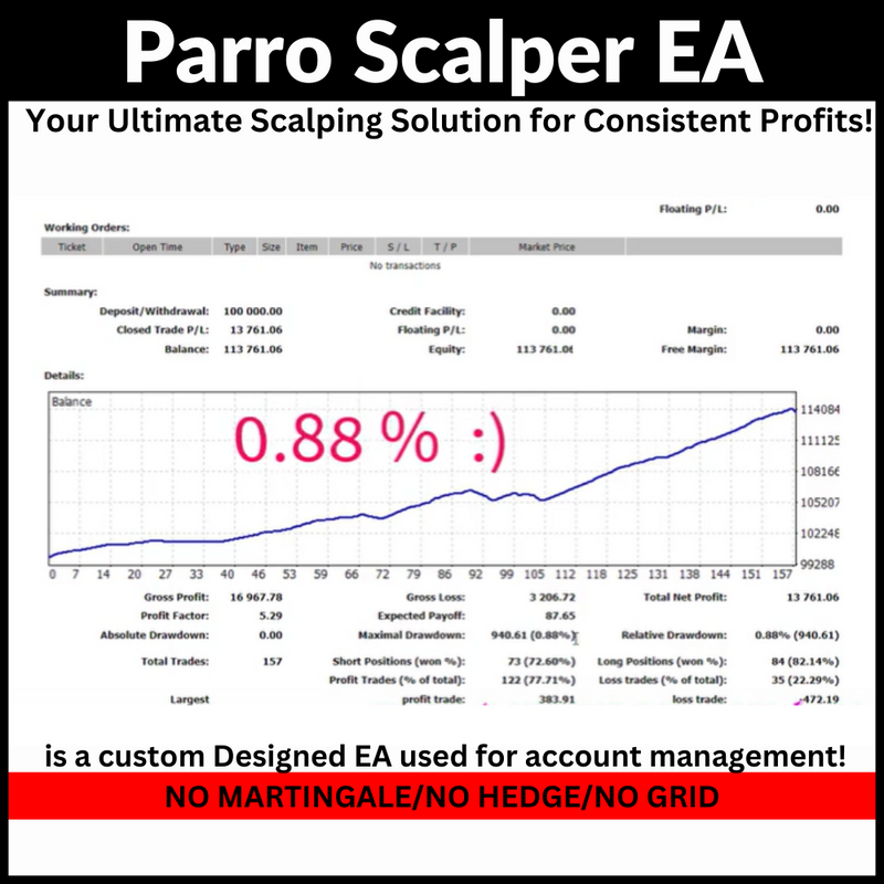 Parrot Scalper EA: Your Ultimate Scalping Solution for Consistent Profits! for account management!