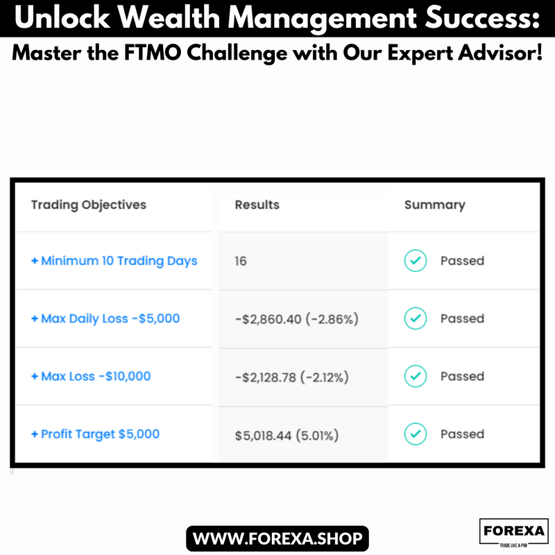 Unlock Wealth Management Success: Master the FTMO Challenge with Our Expert Advisor!