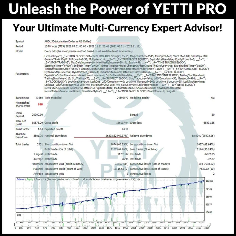 Unleash the Power of YETTI PRO: Your Ultimate Multi-Currency Expert Advisor!