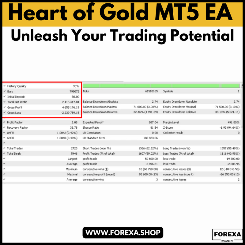 Heart of Gold EA  MT5 NoDLL: Unleash Your Trading Potential