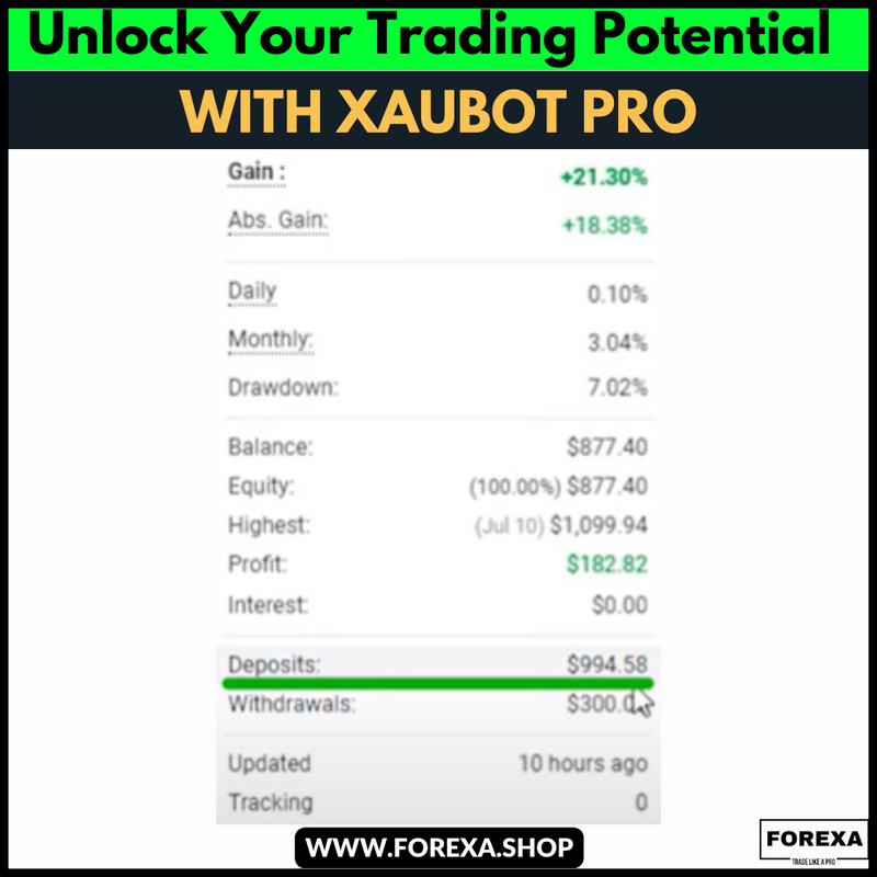 Unlock Your Trading Potential with XAUBOT Pro AI MT4 Expert Advisor